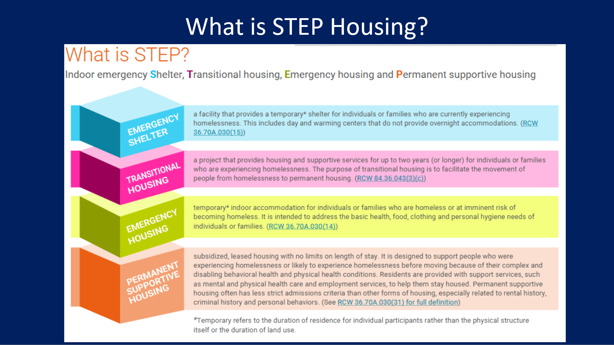 STEP Housing graphic