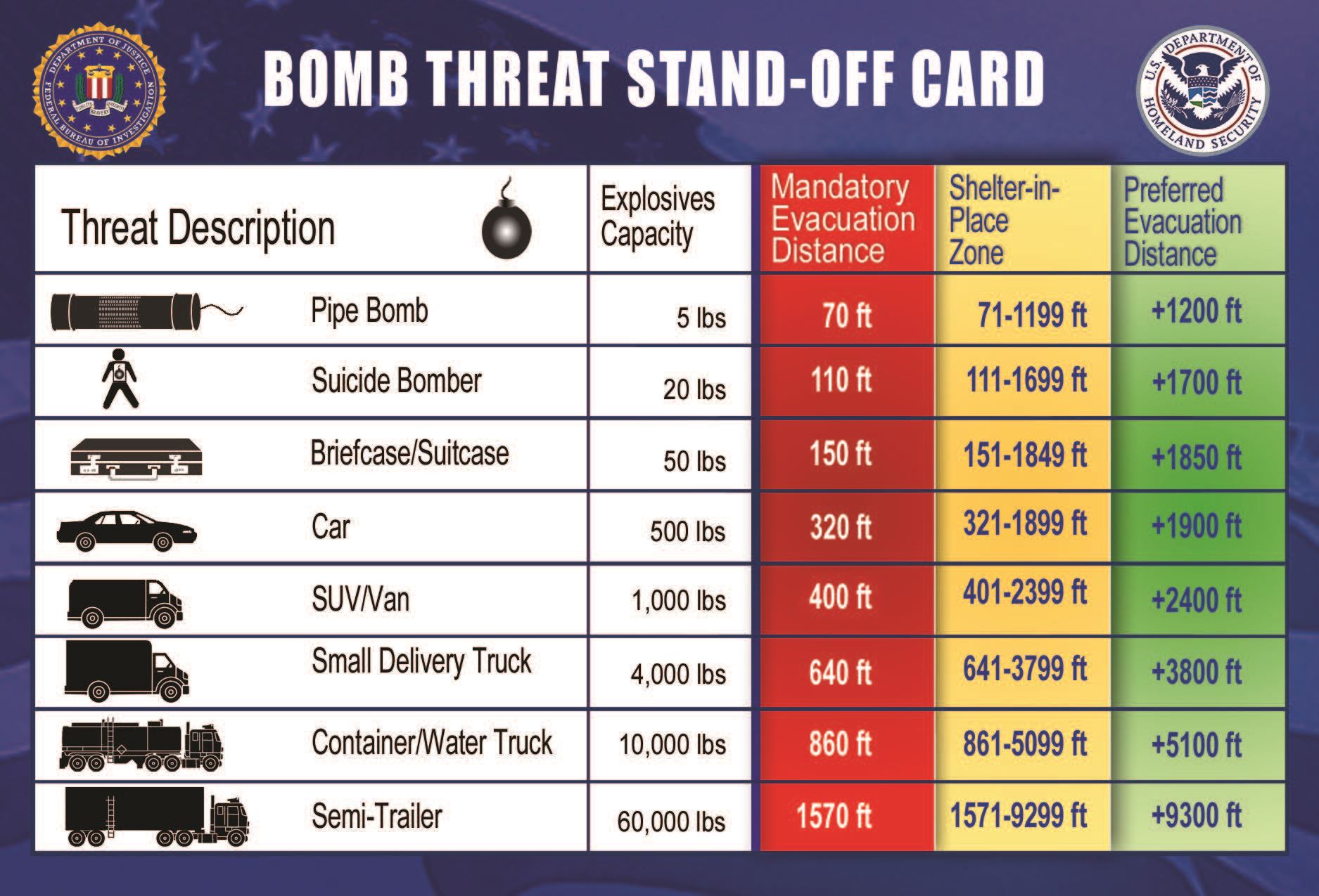 dhs-doj_bomb_threat_stand-off_card (WSP BOMB)_Page_1