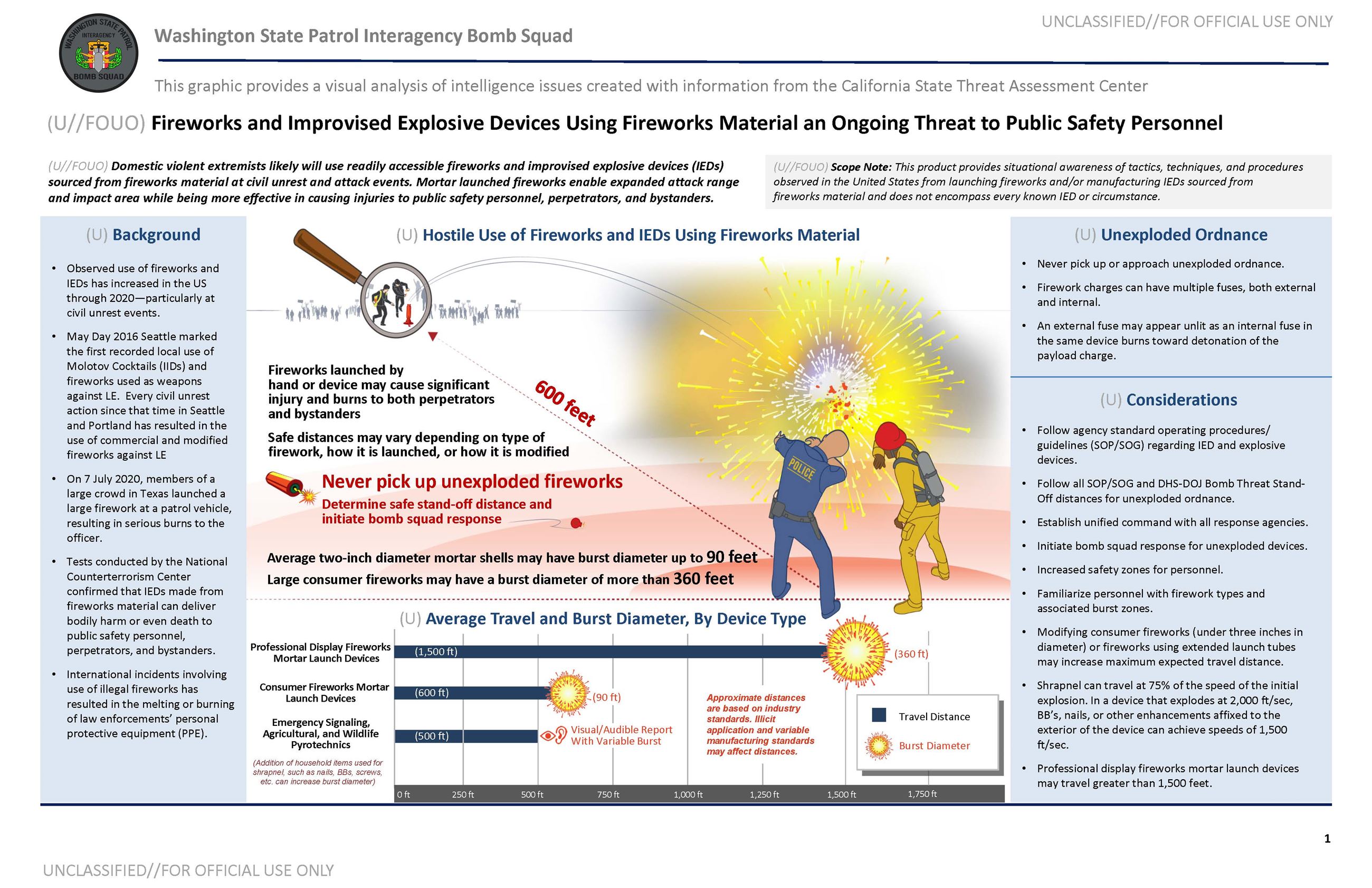 Fireworks and Improvised Firework Devices Ongoing Threat to FR- June 2022 (WSP Bomb Squad)_Page_1