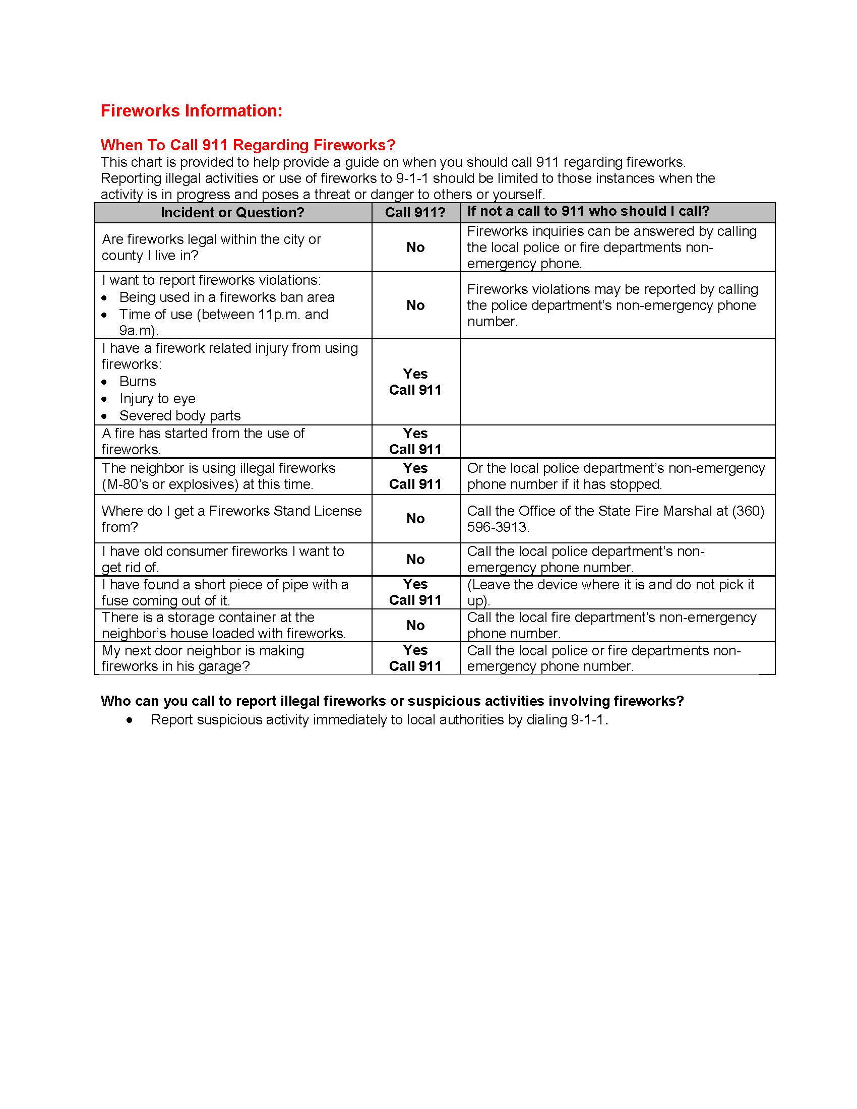 Fireworks When-to-Call-911