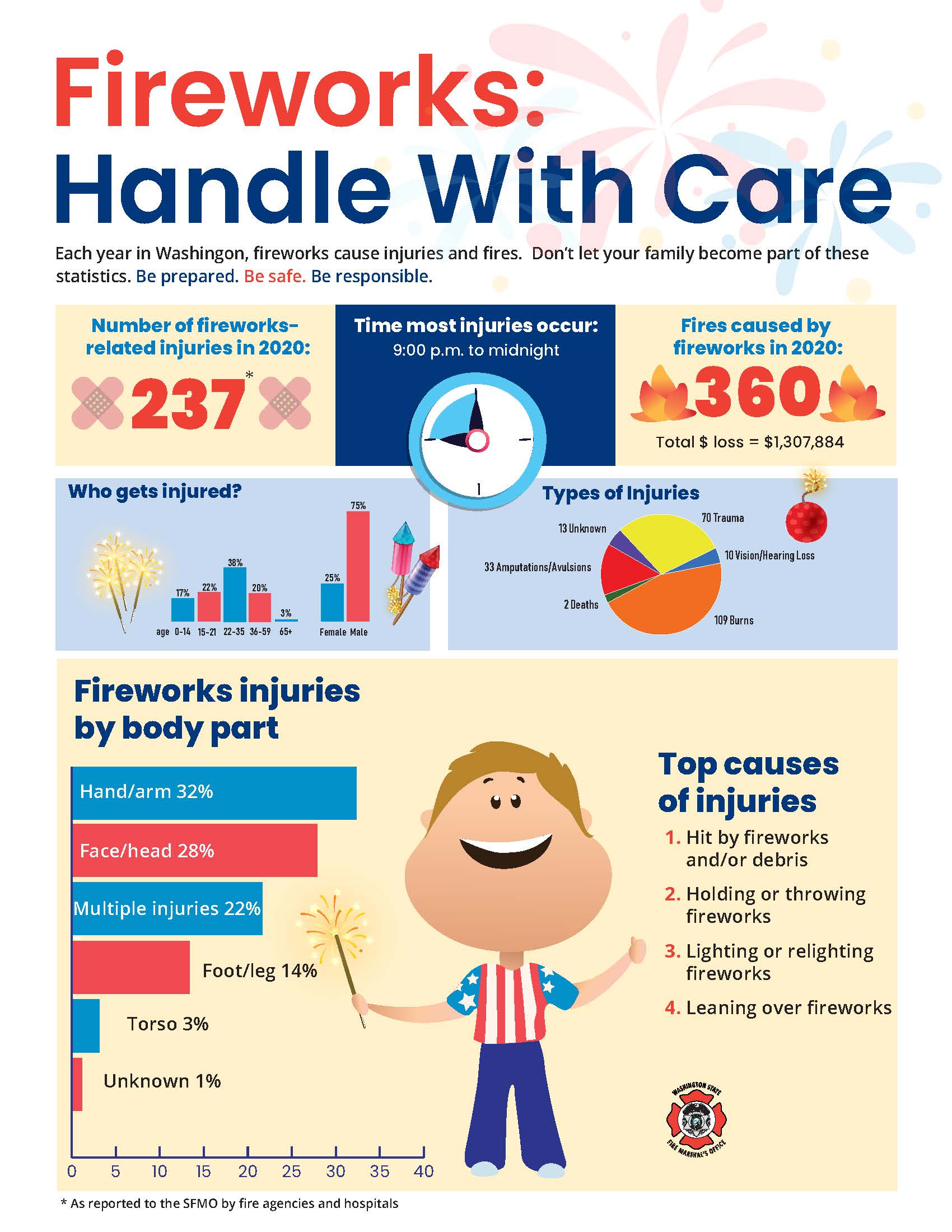 Fireworks-Handle-with-Care-Infographic