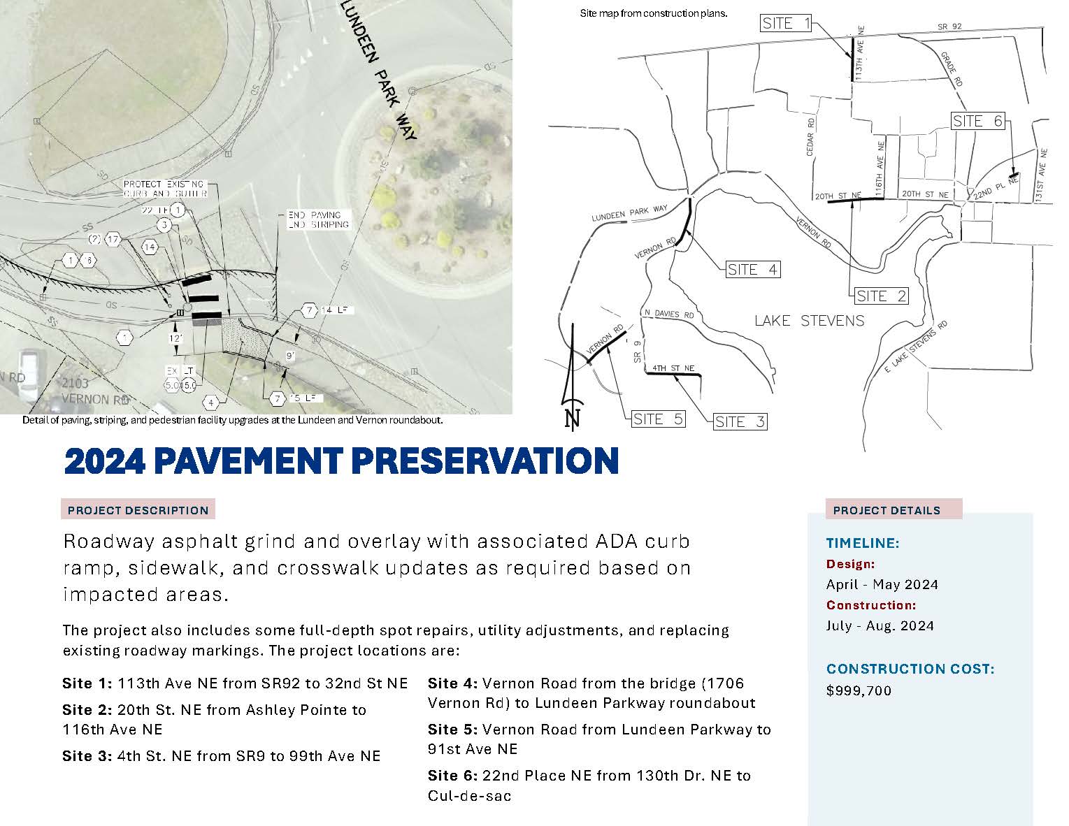 Capital Projects Update_Pavement Preservation