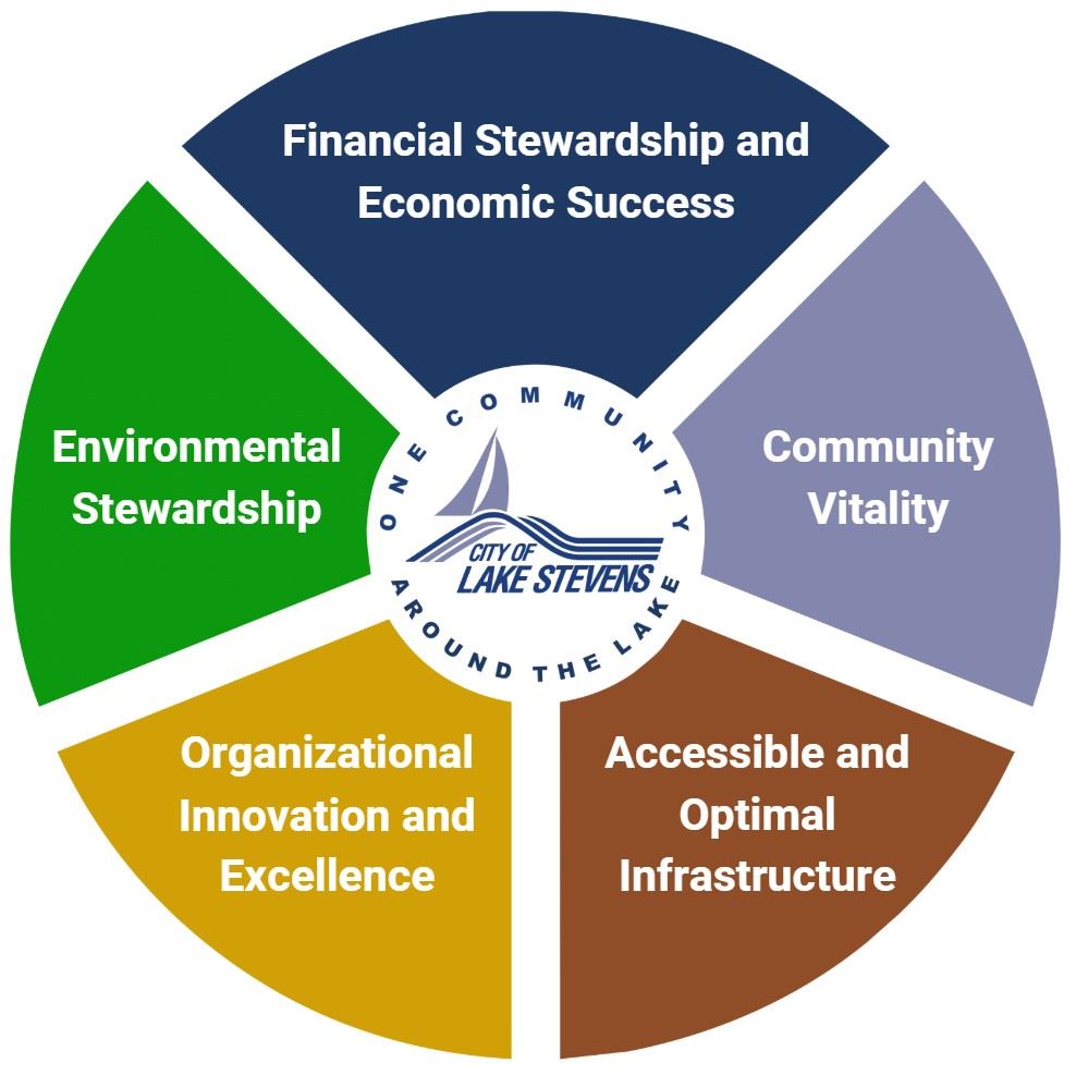 Strategic circle.pdf